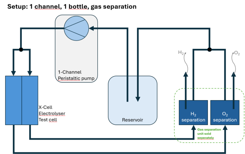 Hydraulic Connection Package (1/8") - Image 4