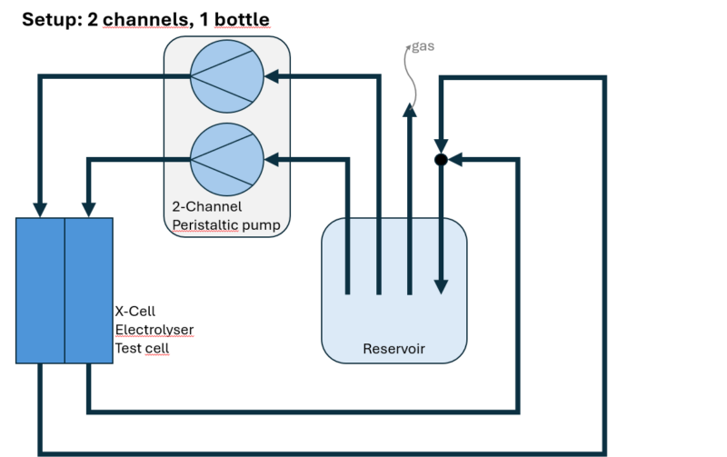 Hydraulic Connection Package (1/8") - Image 2
