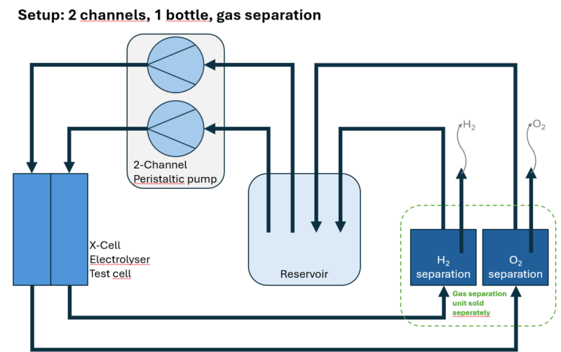 Hydraulic Connection Package (1/8") - Image 3