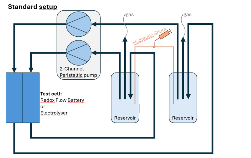 Hydraulic Connection Package (1/8") - Image 5