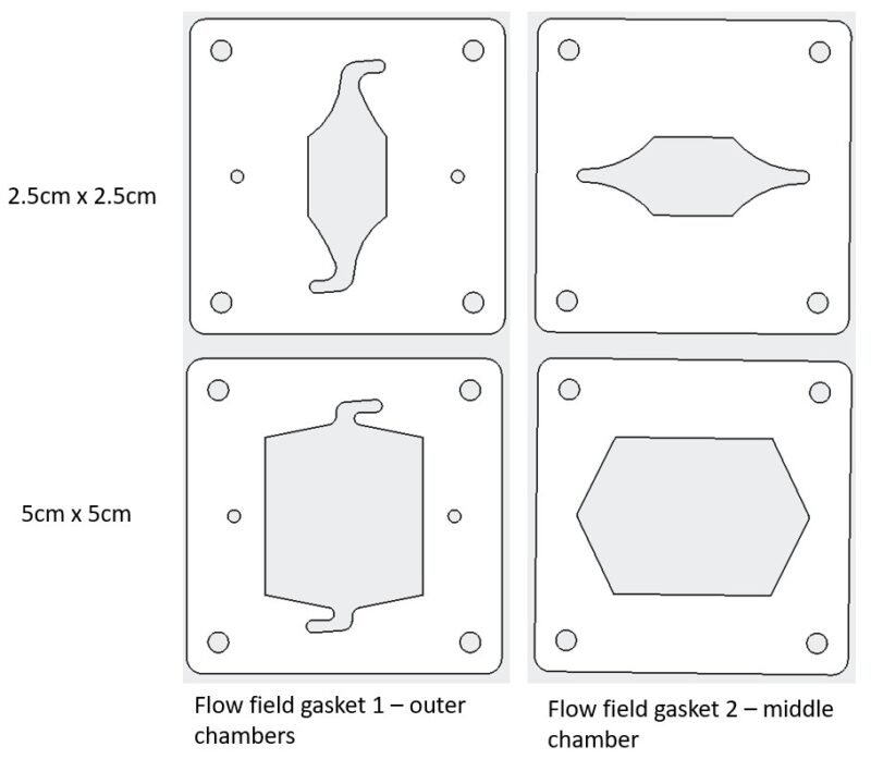 X-Cell – with 3 or 4 compartments - Image 4