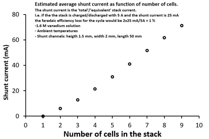 S-Stack - Image 10